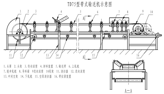 TD75皮帶機(jī)外形圖 TD75皮帶機(jī)外形圖