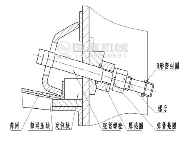 石油泥漿震動(dòng)篩網(wǎng) 石油泥漿震動(dòng)篩網(wǎng)